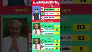 Odisha Assembly Election Results (2014&ndash;2024): BJP vs BJD vs Congress Performance & Political Trends