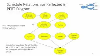 Cost and Schedule Risk Analysis Workshop