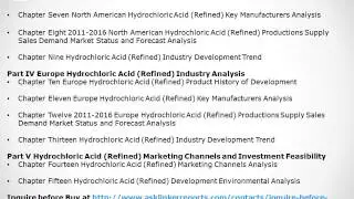 Global Hydrochloric Acid Refined Industry 2016 Market Research Report