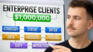 Mastering Cold Email: How to Book Your Dream Enterprise Clients (Steal This)