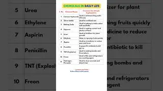 Most Important Chemicals in Daily Life #gkfacts #dailyvlog