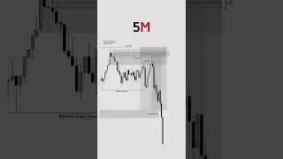 #trading #criptografico #forex #criptonoticias #bitcoin #trader #crypto #analisisdetrading
