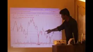 Mallz does Technical Analysis for Options trading! Candlestick charts, open interest graphs & more
