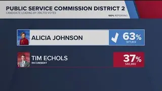 Reaction day after election results in major races in metro Atlanta, Georgia