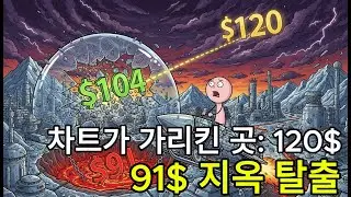 [1월 24일 저녁] 폭풍 전야의 토요일... 차트는 이미 '월요일의 점상(120$)'을 예고하고 있었습니다.