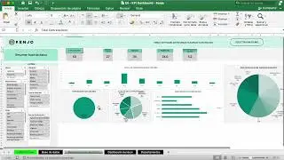 Plantilla Excel KPIs de RRHH 📊