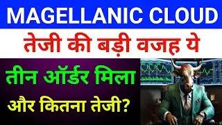 Magellanic Cloud Share Latest News 🔴 Mcloud Share Latest News 🔴 Mcloud Share News Tody|