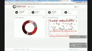 NOD3x - Circloscope Integration for Google Plus