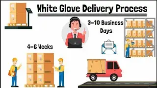 How does the Furniture Delivery Process work and how does White Glove Delivery work?
