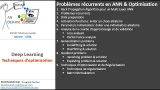 Réseau de neurones multicouches (ANN) - optimisation