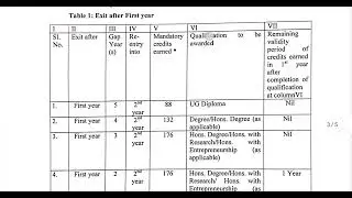 Notification for UoD Multiple Entry and Multiple Exit (ME-ME) scheme for its undergraduate programs