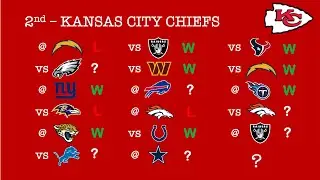 2025-26 NFL SEASON PREDICTIONS (AFC)