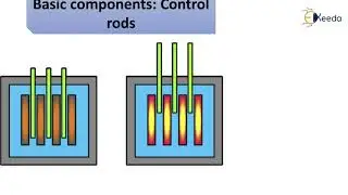 Atomic Power Generation