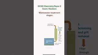 Paper 2 AQA GCSE exam revision wastewater #gcsechemistry #aqa #paper2 #exam #revision
