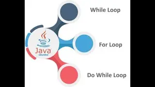 Programming in Java PPT - Types of Loops in Java by Alan Angre