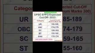 UPSC EPFO Cutoff 2023 APFC/EPFO #shortsfeed #viral #trending #upscexam #upscepfo #epfo #shortvideo