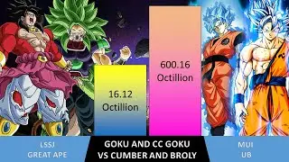 GOKU AND CC GOKU VS CUMBER AND BROLY /POWER LEVELS DRAGON BALLZ SUPER