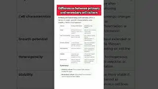 👉Differences between primary and secondary cell culture.🔥 #ignou #msc #exam #zoology #net #jrf #neet
