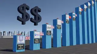 Richest Companies 2024! 💲