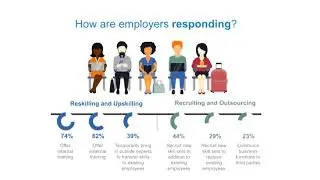 Building Talent Pipelines for the Fourth Industrial Revolution