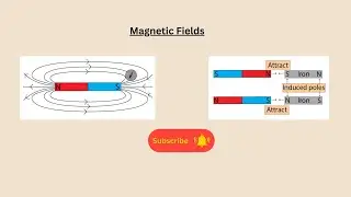 Magnetic Fields for AQA GCSE Physics and GCSE Combined Science