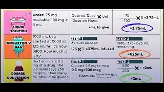 Drug calculation easy trick #drug #nursing #rml #sgpgi