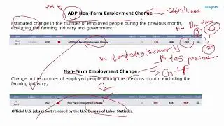 What is ADP Non Farm Employment Change | Impact on USD and XAUUSD or Gold MCX | Goldpetal Strategy