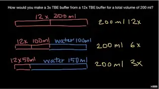 Simple dilutions explained