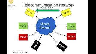Communication Roles n Smart Grid Part 2