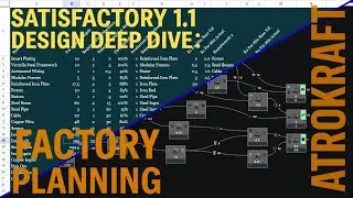 Factory Planning (Full Unscripted Tutorial) | Satisfactory 1.1 Design Deep Dive