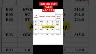 🎉Assistant Section Office ASO CSS Cutoff SSC CGL 2023 result ✅