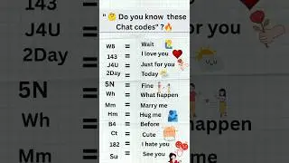 Do You Know These Chat Codes? 🤔🔥 | Chat Shortcuts You Must Learn 💬
