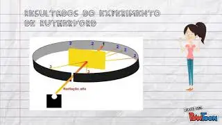Modelo atômico de Rutherford