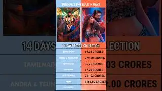 Pushpa 2 The Rule 14 Days Total Worldwide Box Office Collection Official