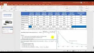 CFD Mesh Independence Study by Two Methods (Root Mean Square Error vs Grid Convergence Index)