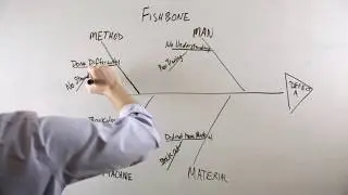 Intermediate problem Solving | The Cause and Effect Diagram