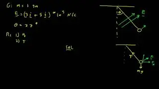 5. Coulomb's law - Displaced pendulum due to electric field