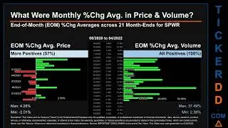 SPWR Price and Volume Analysis by 650 Day Look Back SPWR Stock Analysis for SunPower $SPWR Ticker