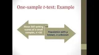 One Sample and Paired Sample t Test Tutorial