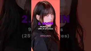 Most Biased MEOVV Member #shorts #MEOVV #미야오 #sooin #gawon #anna #narin #ella #PAWMPAWM #폼폼