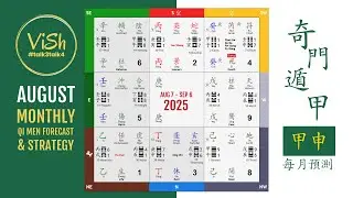 Qi Men Dun Jia Aug 2025 Forecast - 奇門遁甲甲辰年甲申月預測