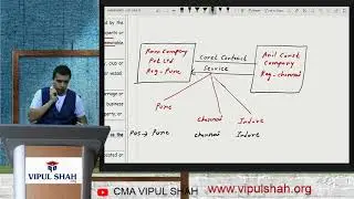 GST Amendments Part 2 For May/June 2020 Exam CA/CS/CMA