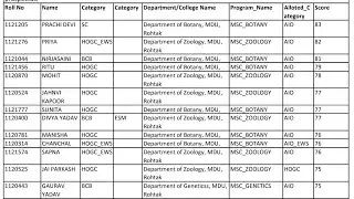 #mdu Ist Counseling Provisional Merit List of Life Science Program Group 2022-23 #mdurohtak