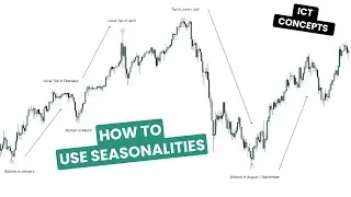 How to Use Seasonal Tendencies - How to Trade MMXMs | Episode 8