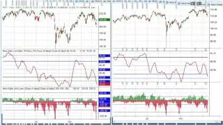 Bearish Indicator Is Good News For The Next Bull Move?