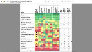 Healthcare's low Digitization Index