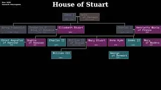 House of Stuart - Animated Family Tree