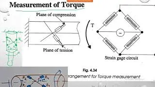 Torque measurement using strain guage