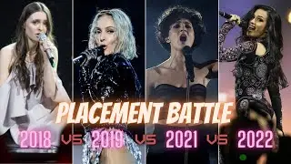 Eurovision:Placement Battle (2018 vs 2019 vs 2021 vs 2022)