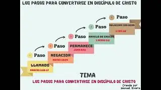 EL DISCIPULADO:Pasos para convertirse en discipulo